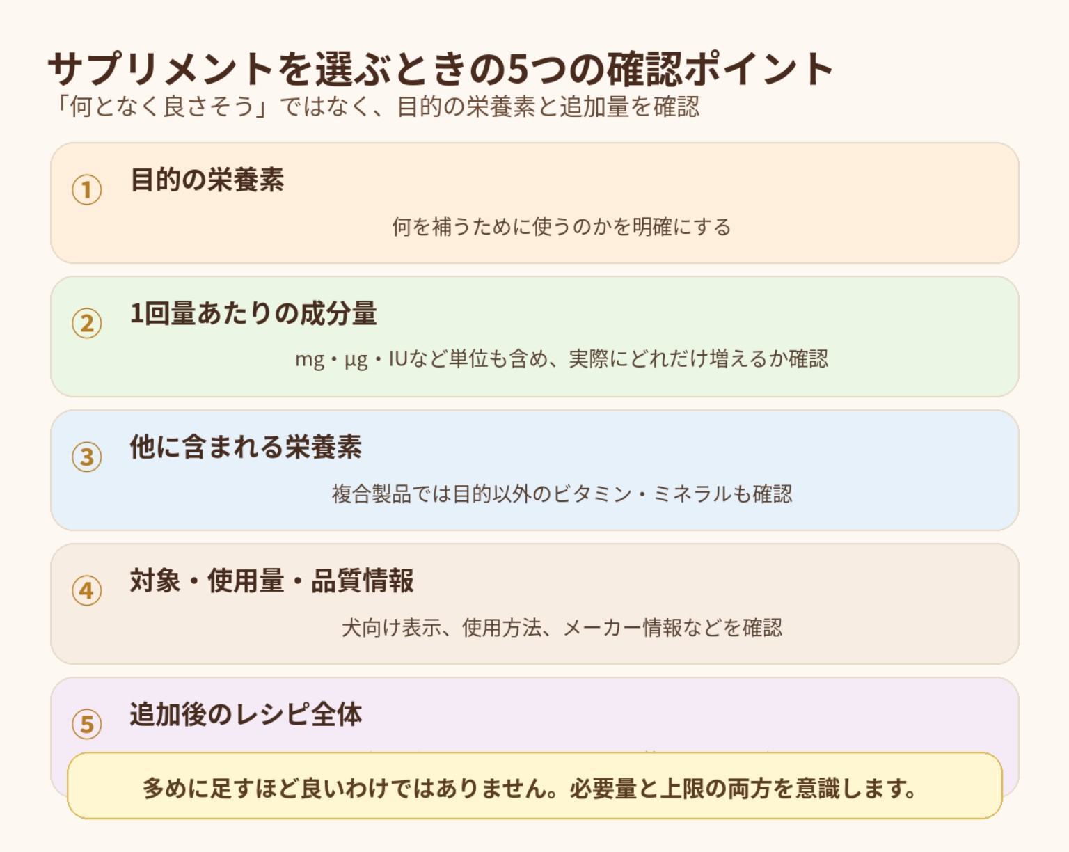 犬の手作りごはん用サプリメントを選ぶときに目的栄養素や成分量、他の栄養素、使用量、追加後の栄養評価を確認する5項目
